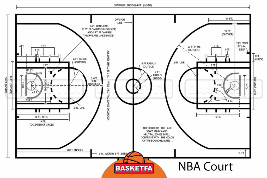 ابعاد استاندارد زمین بازی بسکتبال در مسابقات حرفه ای NBA