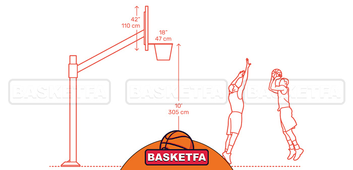 ارتفاع استاندارد حلقه بسکتبال برابر با ده فوت است